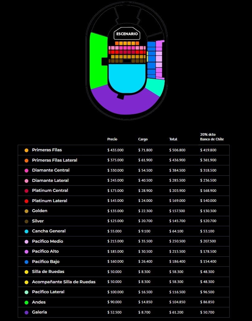 Captura Punto Ticket