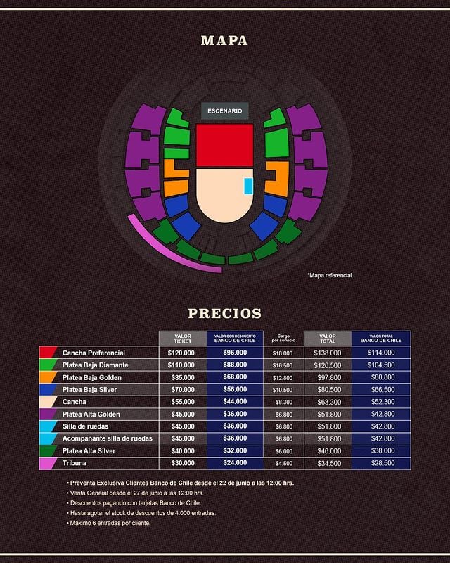 Fuente: Punto Ticket