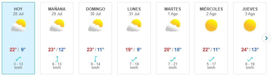 Pronóstico del tiempo entre el 28 de julio y 3 de agosto (Captura Meteored)