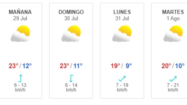 Pronóstico del tiempo entre el 28 de julio y 3 de agosto (Captura Meteored)