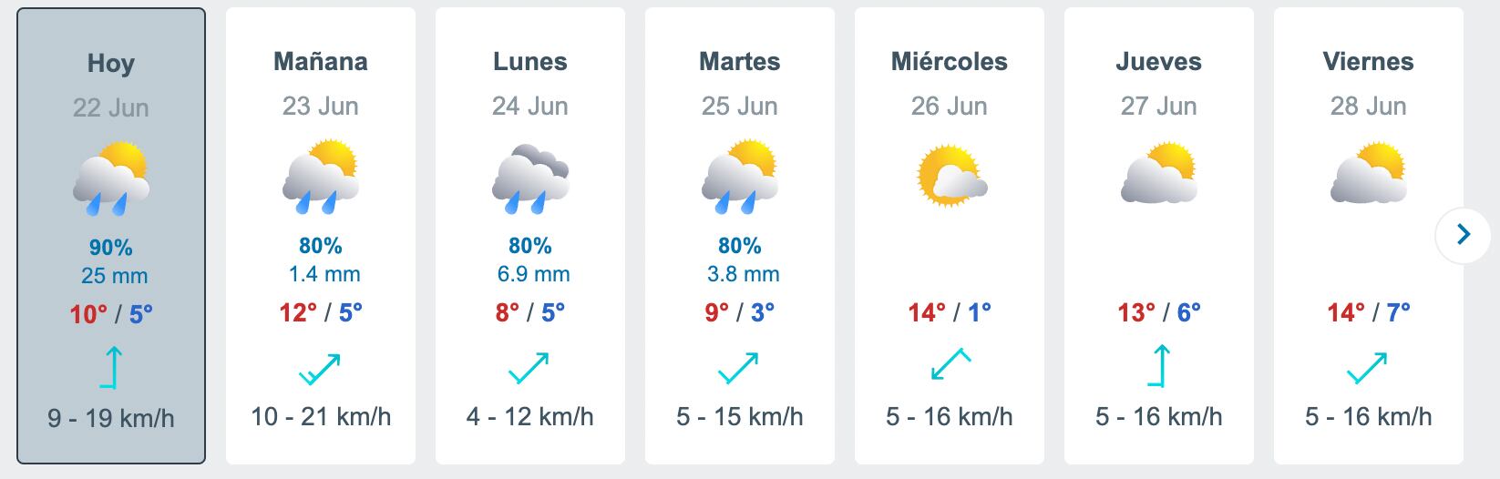 Clima Santiago - Captura Meteored