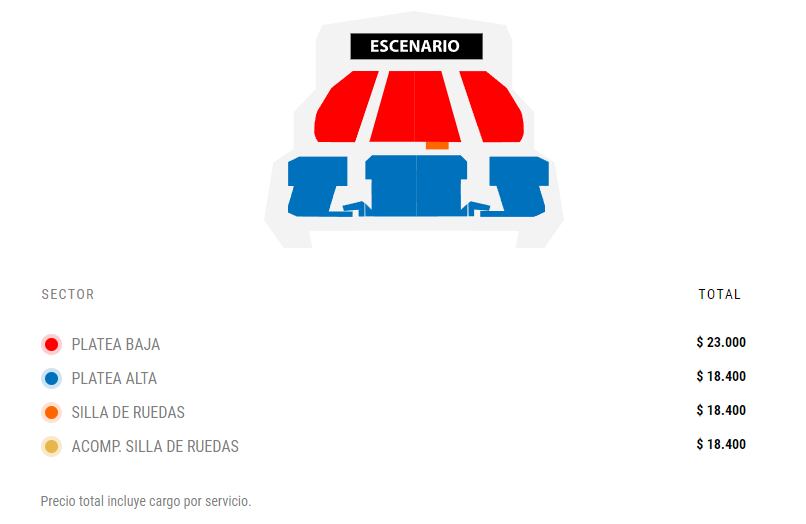 Fuente: Punto Ticket