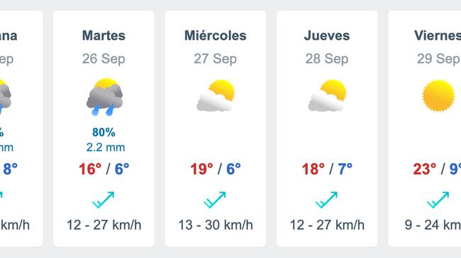 Pronóstico del tiempo desde el domingo 24 hasta el sábado 30 de septiembre según Meteored