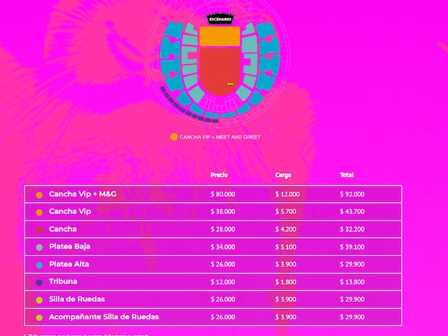 Captura Punto Ticket