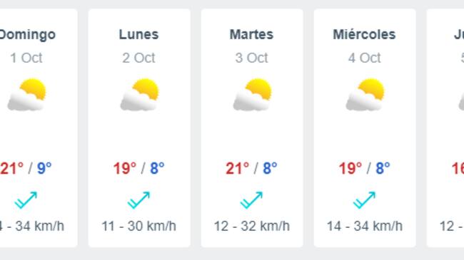 Pronóstico del tiempo desde el viernes 29 de septiembre hasta el jueves 5 de octubre según Meteored