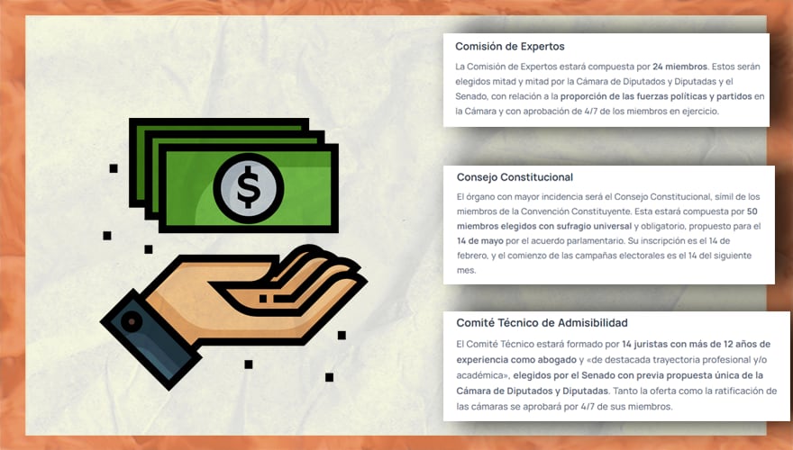 Fuente: lupaconstitucional.cl