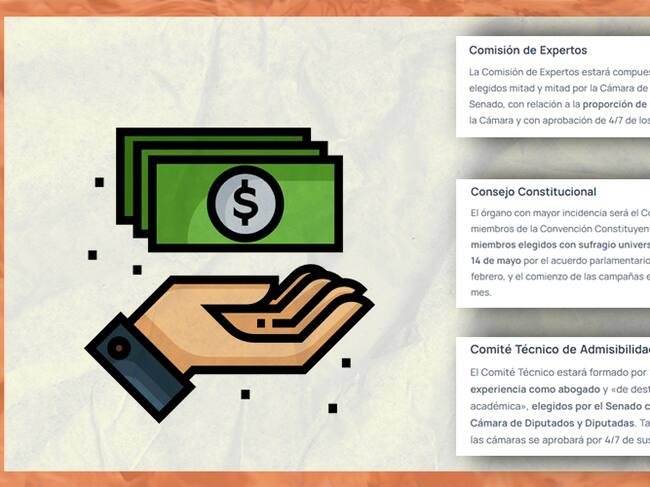 Fuente: lupaconstitucional.cl