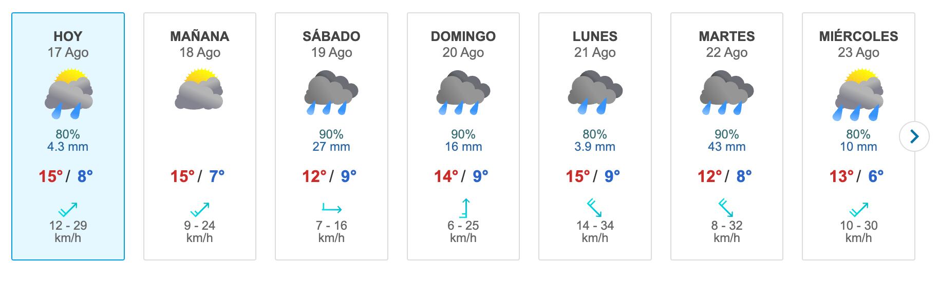 Pronóstico del tiempo entre el jueves 17 y el miércoles 23 de agosto (Captura Meteored)