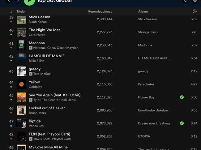 "Si No Es Contigo" Cris Mj se encuentra 50 en el Top Global de Spotify.