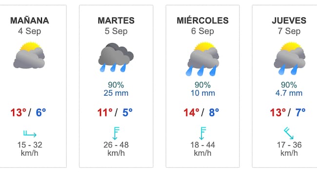 Pronóstico del tiempo desde el 3 hasta el 9 de septiembre de acuerdo a Meteored