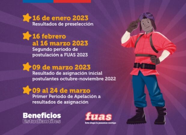 Fuente: Ministerio de Educación