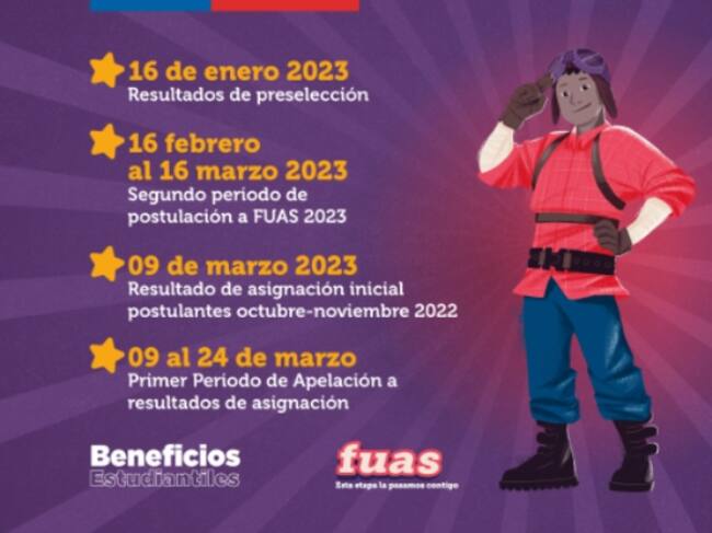 Fuente: Ministerio de Educación