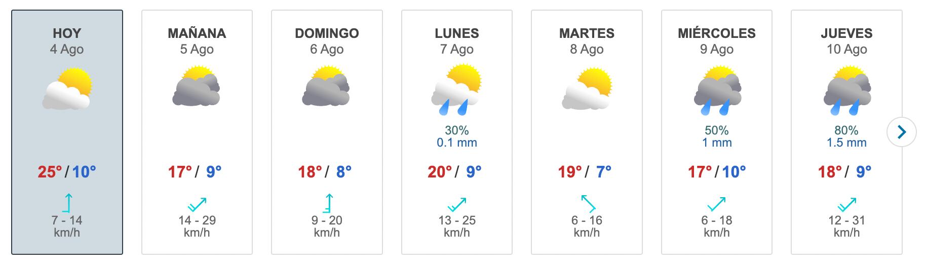 Pronóstico del tiempo desde el 4 al 10 de agosto (Captura Meteored)