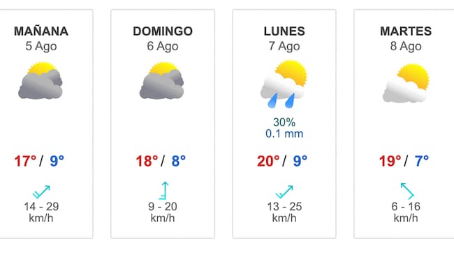 Pronóstico del tiempo desde el 4 al 10 de agosto (Captura Meteored)