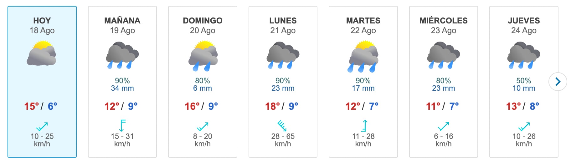 Pronóstico del tiempo desde el viernes 18 al jueves 24 de agosto (Captura Meteored)