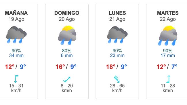 Pronóstico del tiempo desde el viernes 18 al jueves 24 de agosto (Captura Meteored)