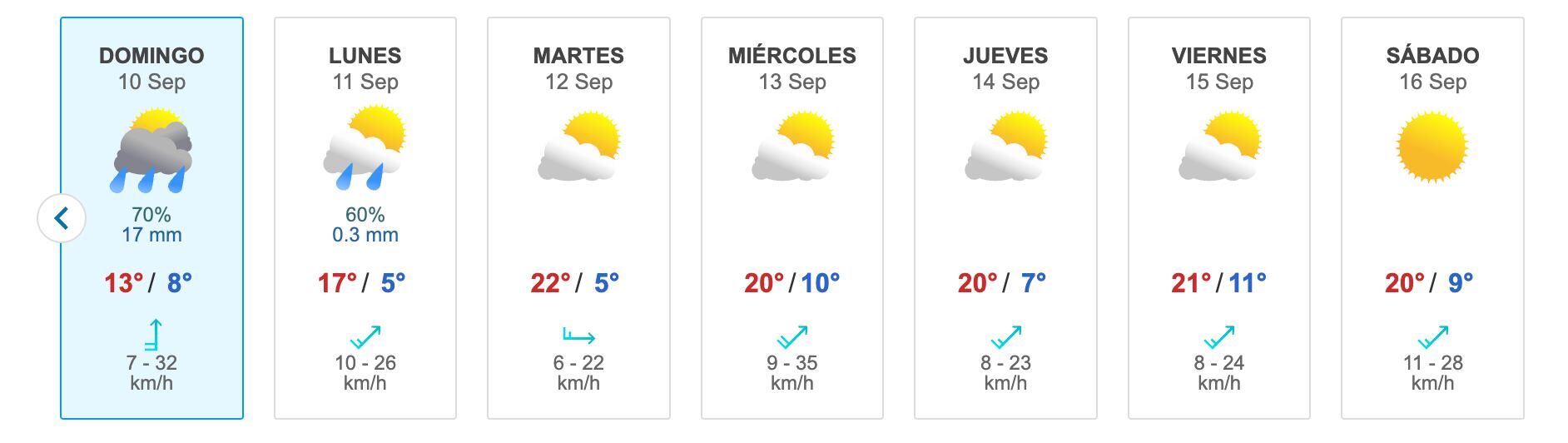 Pronóstico del tiempo desde el 10 hasta el 16 de septiembre de acuerdo a Meteored