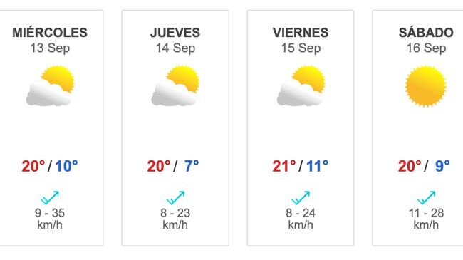 Pronóstico del tiempo desde el 10 hasta el 16 de septiembre de acuerdo a Meteored