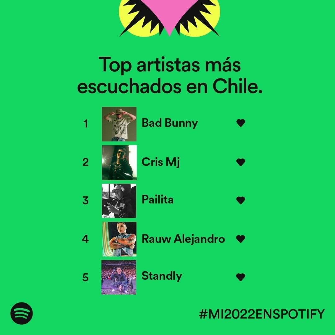 Fuente: @Spotify