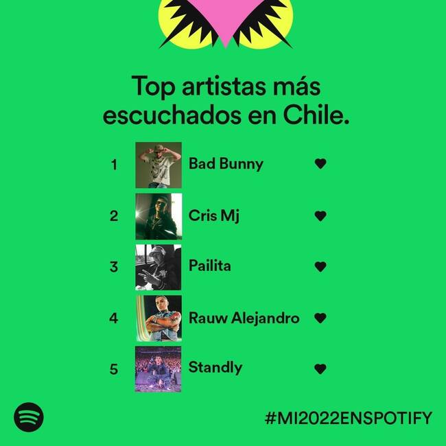 Fuente: @Spotify