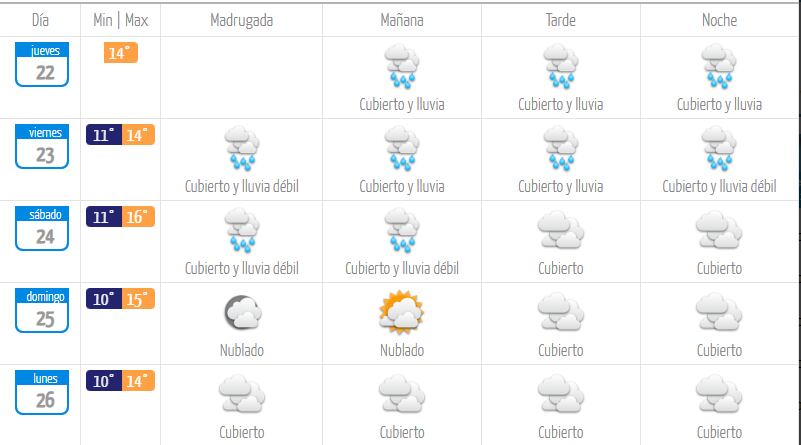 Captura Dirección Meteorológica de Chile</a>