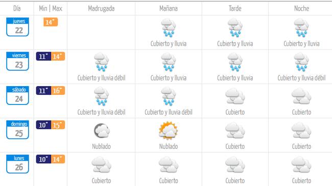 Captura Dirección Meteorológica de Chile</a>