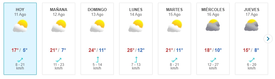 Pronóstico del tiempo entre el viernes 11 y el jueves 17 de agosto (Captura Meteored)