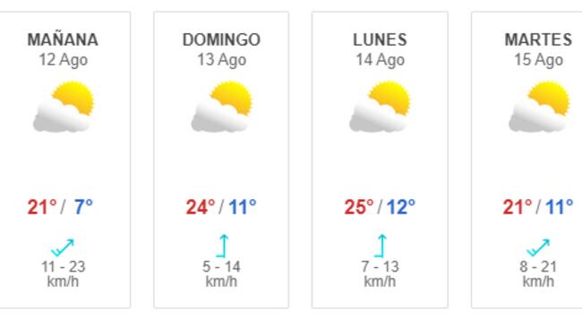 Pronóstico del tiempo entre el viernes 11 y el jueves 17 de agosto (Captura Meteored)