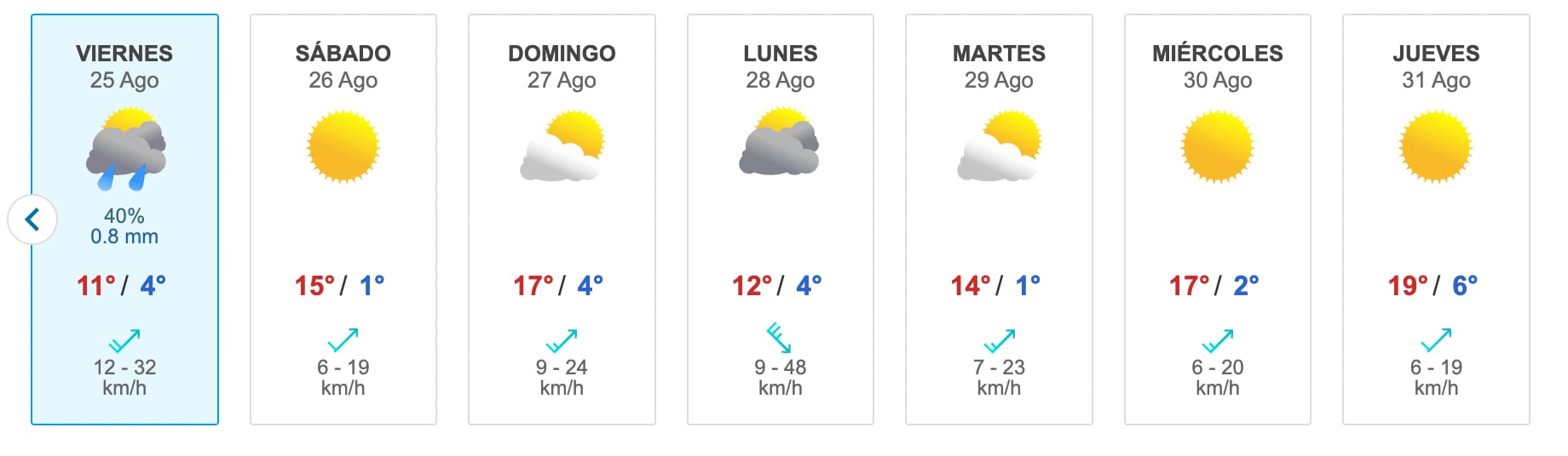 Pronóstico del tiempo desde el viernes 25 al jueves 31 de agosto (Captura Meteored)