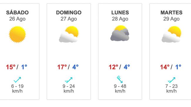 Pronóstico del tiempo desde el viernes 25 al jueves 31 de agosto (Captura Meteored)