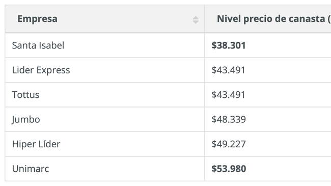 Captura del sitio web de Sernac