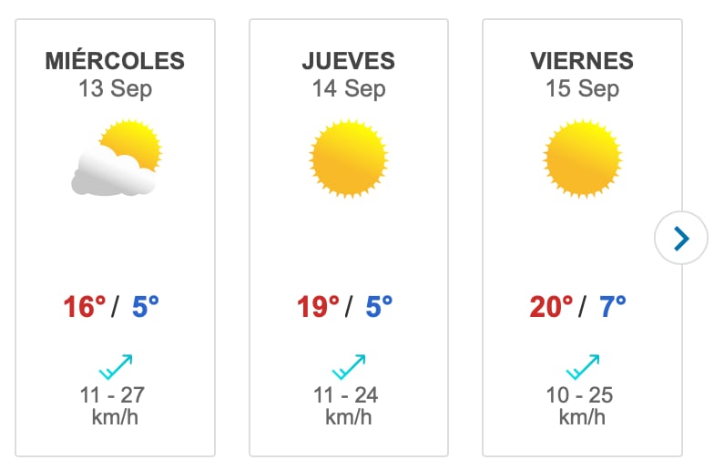 Pronóstico del tiempo según Meteored