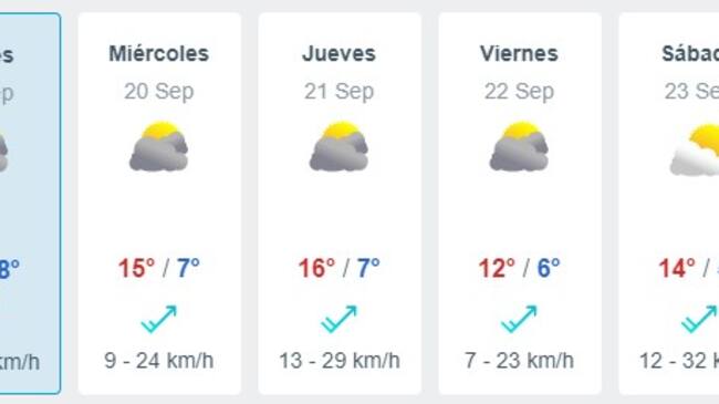 Pronóstico del tiempo desde el 19 hasta el 25 de septiembre de acuerdo a Meteored