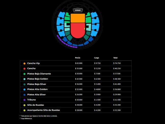 Captura Punto Ticket