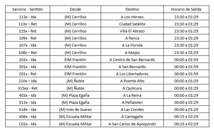 CL - Salidas Especiales Lollapalooza Chile 2025