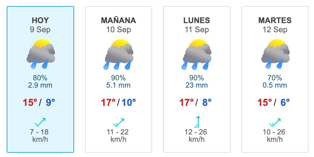 Pronóstico del tiempo según el sitio Meteored