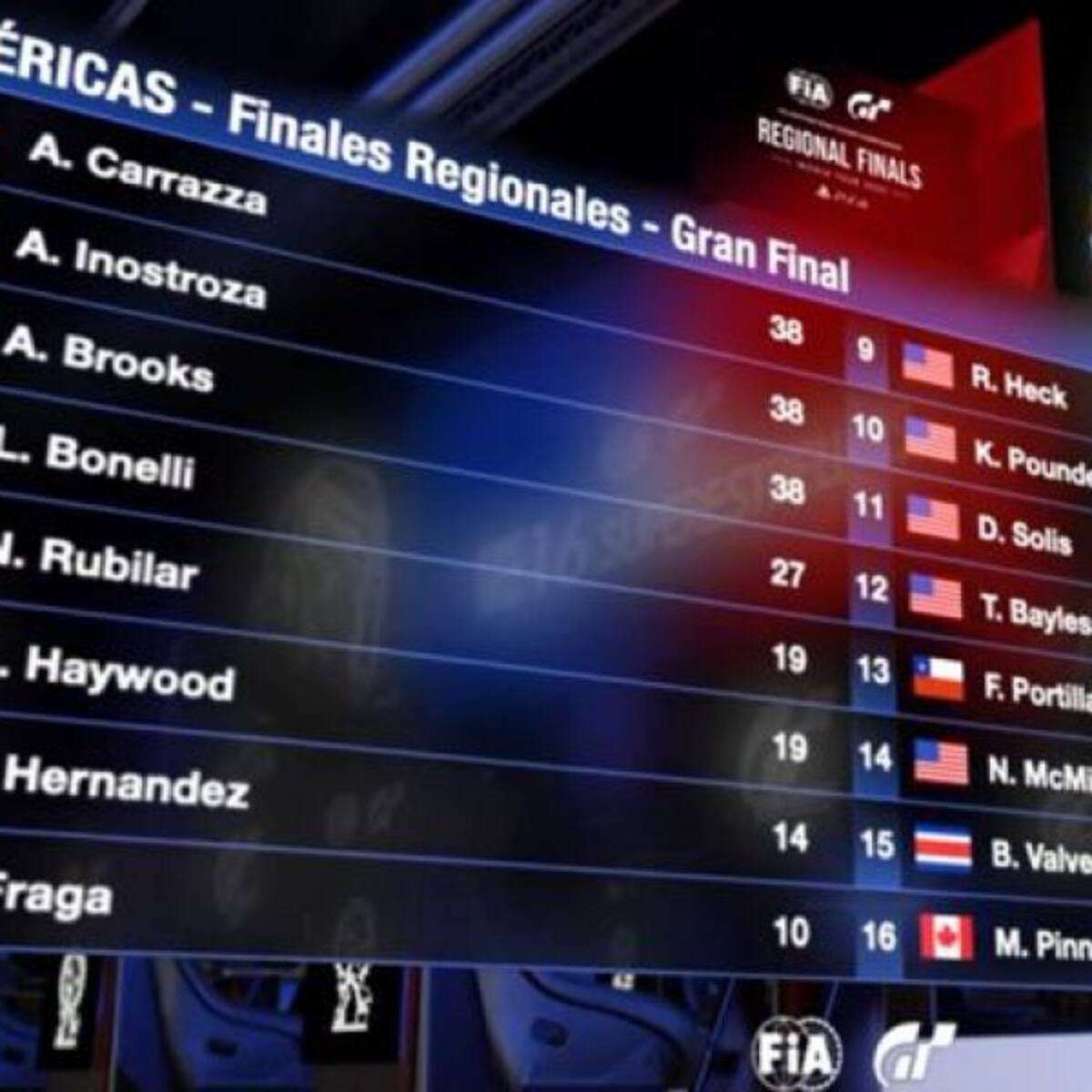 El chileno Angel Inostroza clasificó a la final del mundial de Gran Turismo Sport