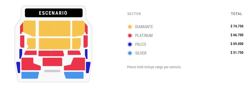 Captura Punto Ticket