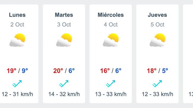 Pronóstico del tiempo desde el domingo 1 hasta el sábado 7 de octubre según Meteored