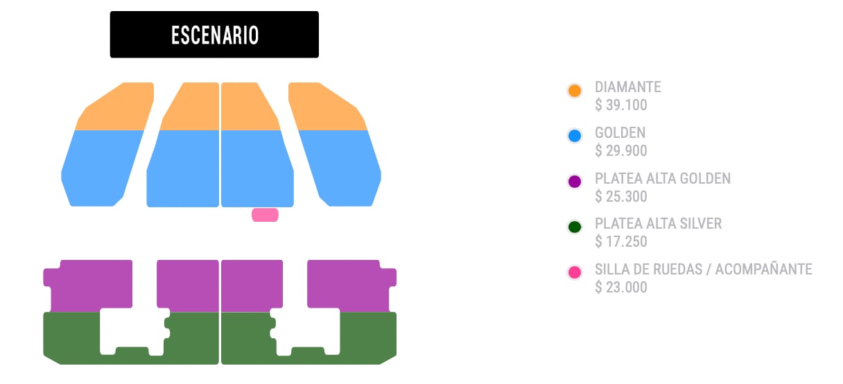 Fuente: Punto Ticket