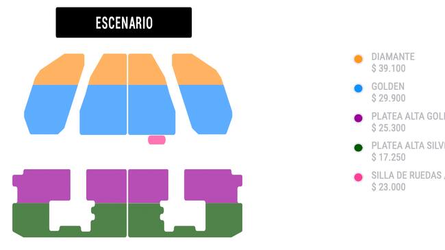 Fuente: Punto Ticket