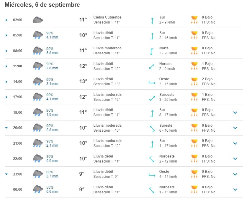 Pronóstico del tiempo para el miércoles 6 de septiembre del 2023 según Meteored