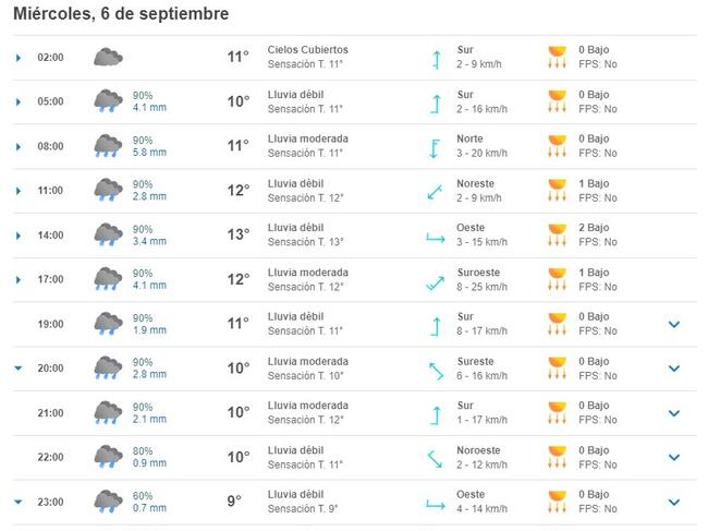 Pronóstico del tiempo para el miércoles 6 de septiembre del 2023 según Meteored
