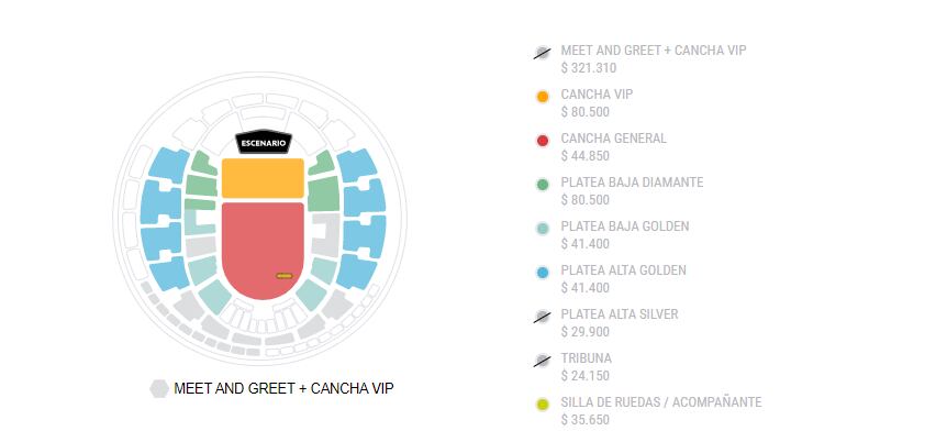 Fuente: Pantallazo Punto Ticket