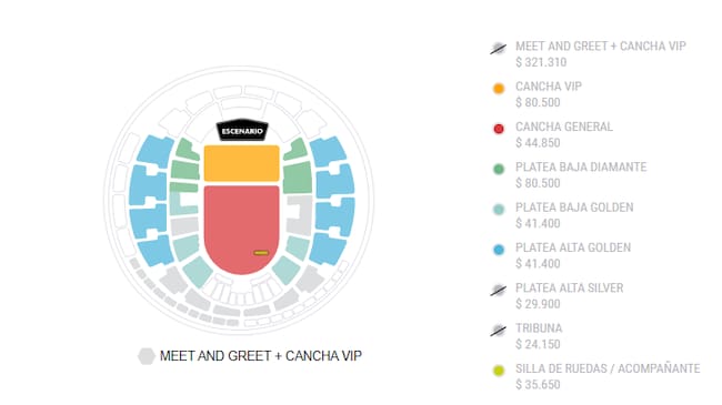Fuente: Pantallazo Punto Ticket