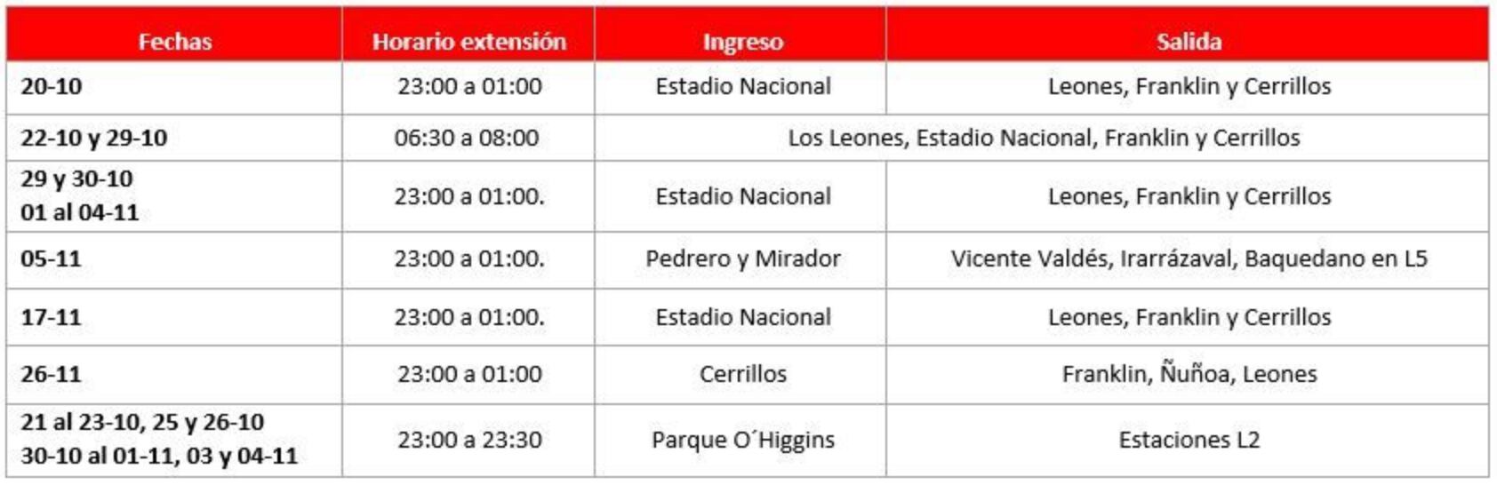 Captura del sitio web de Metro