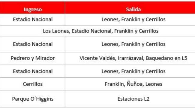 Captura del sitio web de Metro