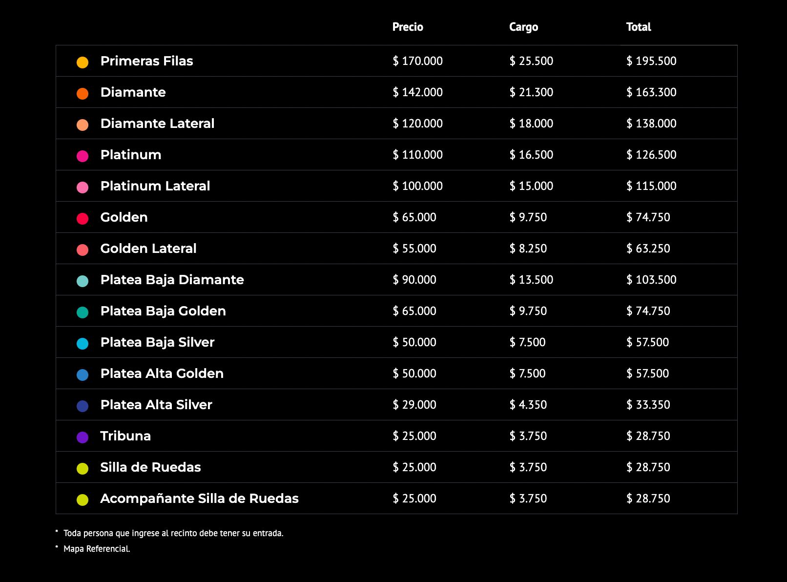 Captura Punto Ticket