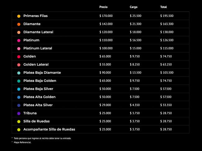 Captura Punto Ticket