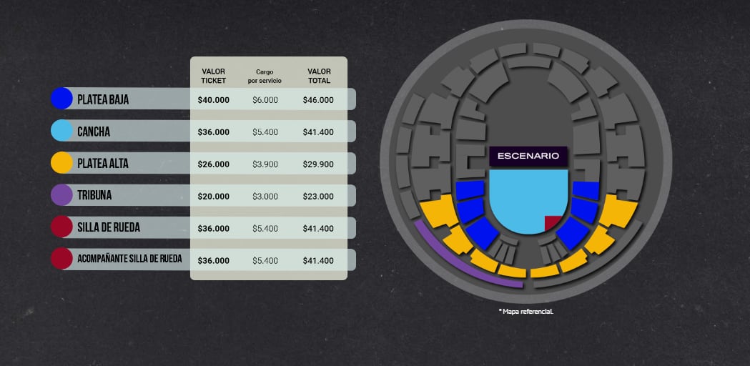 Captura Punto Ticket